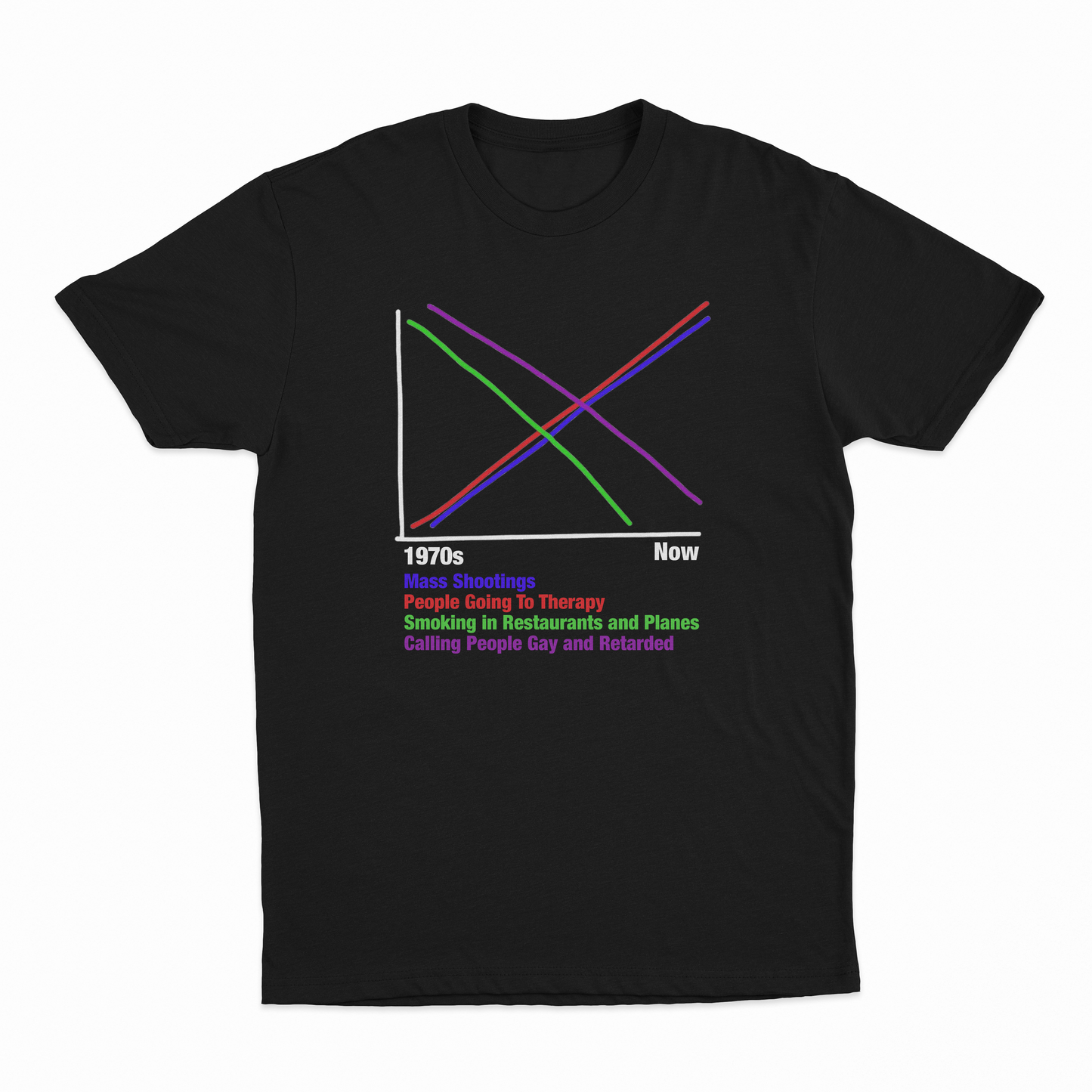 1970s vs Now Graph T-Shirt