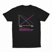 1970s vs Now Graph T-Shirt